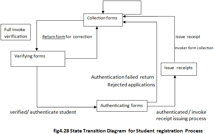 sms homework portal